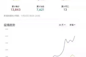 第一攻略.“葫芦娃捉鸡开挂神器”[分析辅助教程]