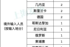 寻找起点，全球新冠疫情究竟始于何时？