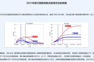 新冠肺炎疫情什么时间能结束（新冠肺炎疫情什么时间能结束啊）