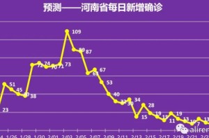 【中国疫情什么时候能结束,中国疫情什么时候结束的准确时间】