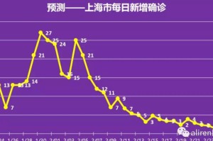 盘点十款“EPoker真的有挂”(确实有挂)