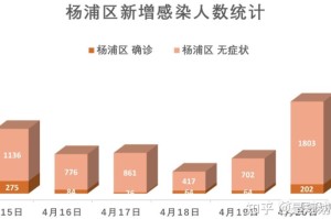 上海疫情什么时候能结束?上海疫情从几号开始
