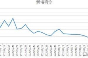 疫情何时能过去？2021年的现实与展望