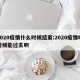 2020疫情什么时候结束:2020疫情啥时候能过去啊